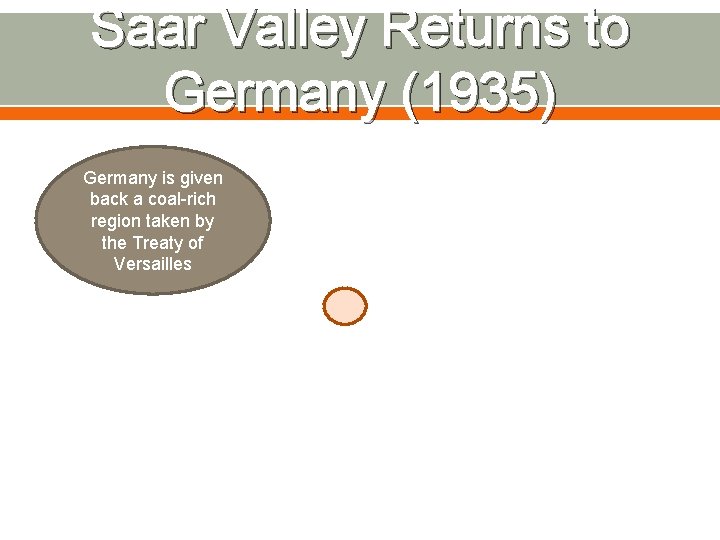 Saar Valley Returns to Germany (1935) Germany is given back a coal-rich region taken
