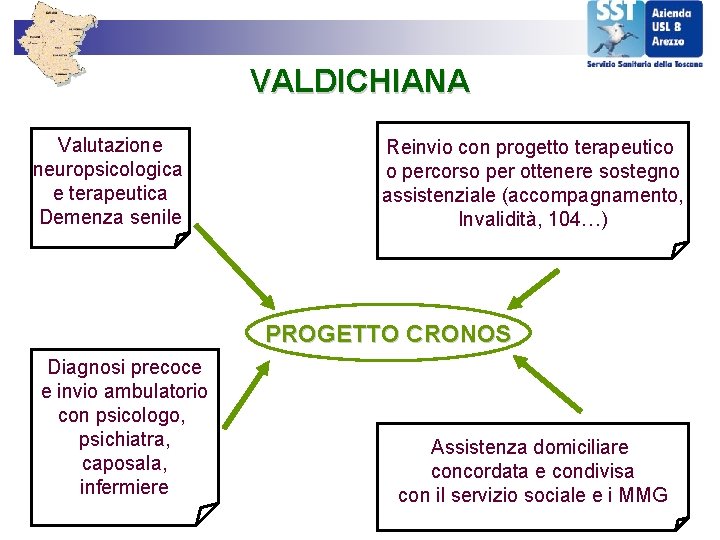 VALDICHIANA Valutazione neuropsicologica e terapeutica Demenza senile Reinvio con progetto terapeutico o percorso per