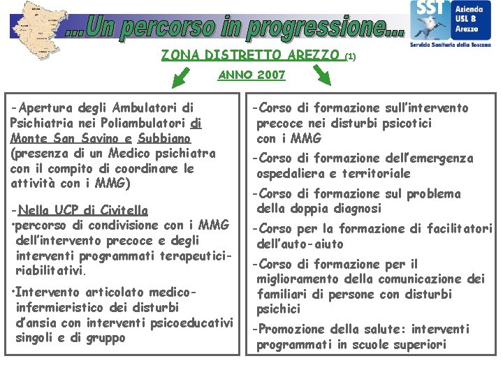 ZONA DISTRETTO AREZZO (1) ANNO 2007 -Apertura degli Ambulatori di Psichiatria nei Poliambulatori di