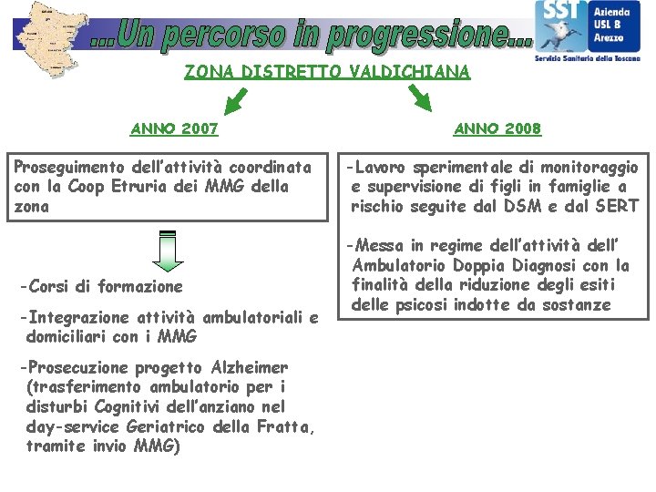 ZONA DISTRETTO VALDICHIANA ANNO 2007 Proseguimento dell’attività coordinata con la Coop Etruria dei MMG