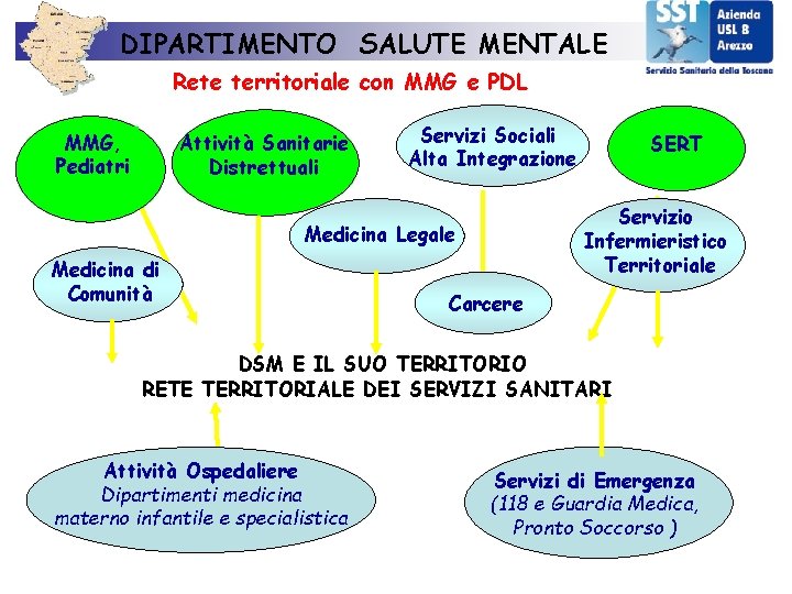 DIPARTIMENTO SALUTE MENTALE Rete territoriale con MMG e PDL MMG, Pediatri Attività Sanitarie Distrettuali