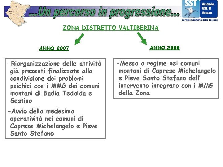 ZONA DISTRETTO VALTIBERINA ANNO 2007 ANNO 2008 -Riorganizzazione delle attività già presenti finalizzate alla