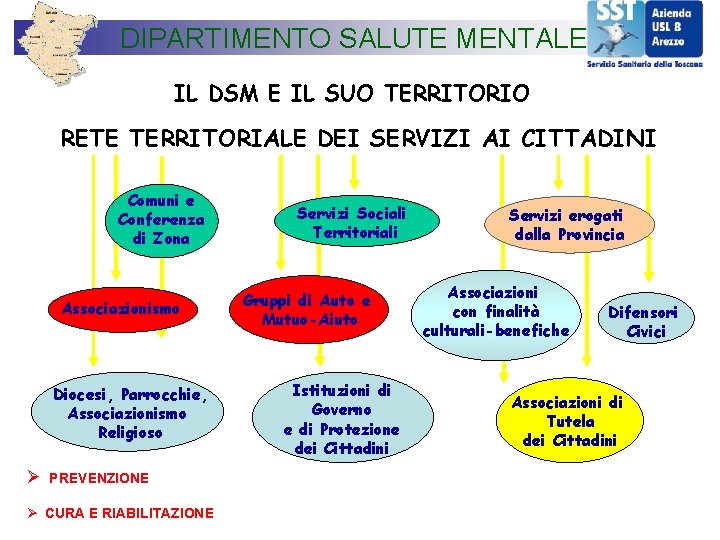 DIPARTIMENTO SALUTE MENTALE IL DSM E IL SUO TERRITORIO RETE TERRITORIALE DEI SERVIZI AI