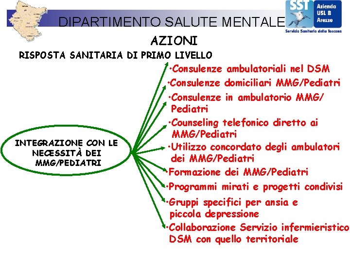 DIPARTIMENTO SALUTE MENTALE AZIONI RISPOSTA SANITARIA DI PRIMO LIVELLO INTEGRAZIONE CON LE NECESSITÀ DEI