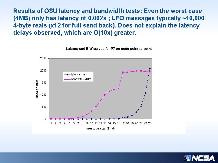 Results of OSU latency and bandwidth tests: Even the worst case (4 MB) only Results of OSU latency and bandwidth tests: Even the worst case (4 MB) only