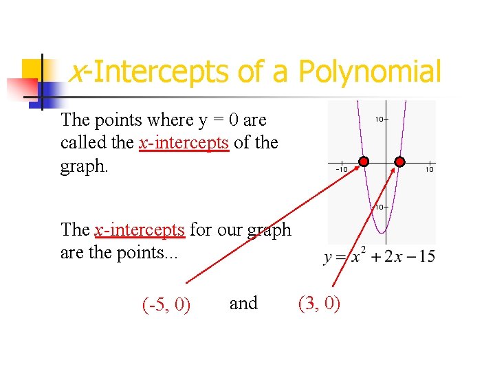 x-Intercepts of a Polynomial The points where y = 0 are called the x-intercepts