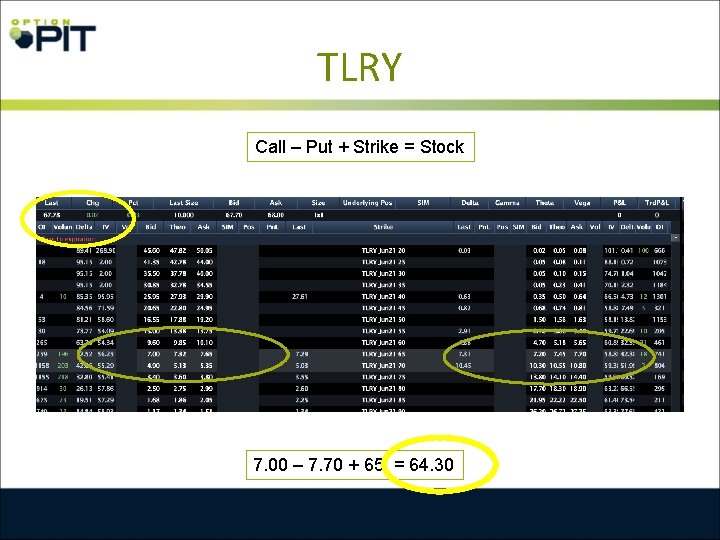 TLRY Call – Put + Strike = Stock 7. 00 – 7. 70 +