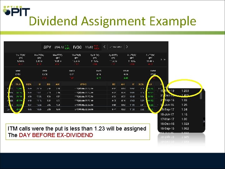 Dividend Assignment Example ITM calls were the put is less than 1. 23 will