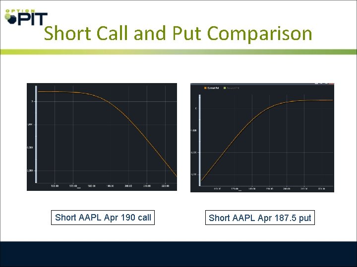 Short Call and Put Comparison Short AAPL Apr 190 call Short AAPL Apr 187.