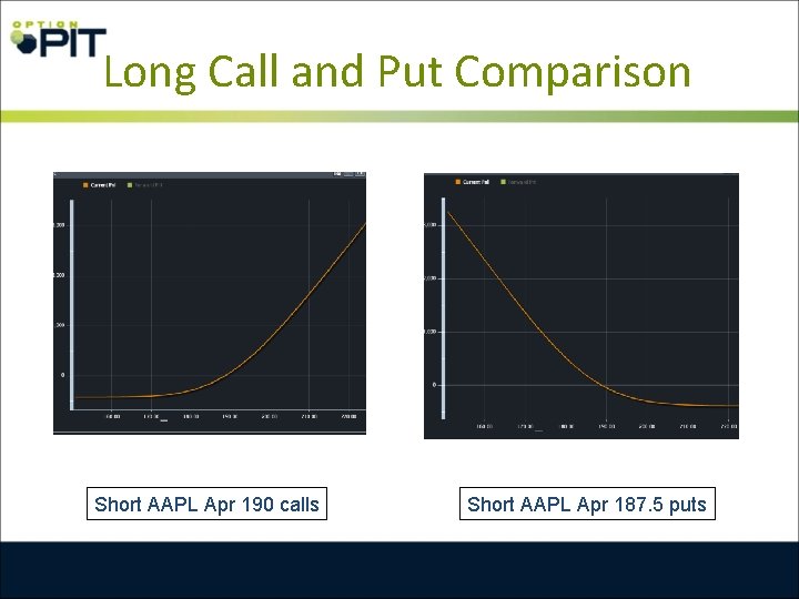 Long Call and Put Comparison Short AAPL Apr 190 calls Short AAPL Apr 187.