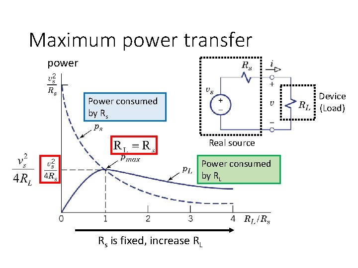 Maximum power transfer power Device (Load) Power consumed by Rs Real source Power consumed