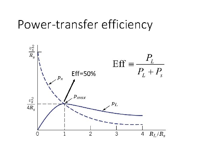 Power-transfer efficiency Eff=50% 