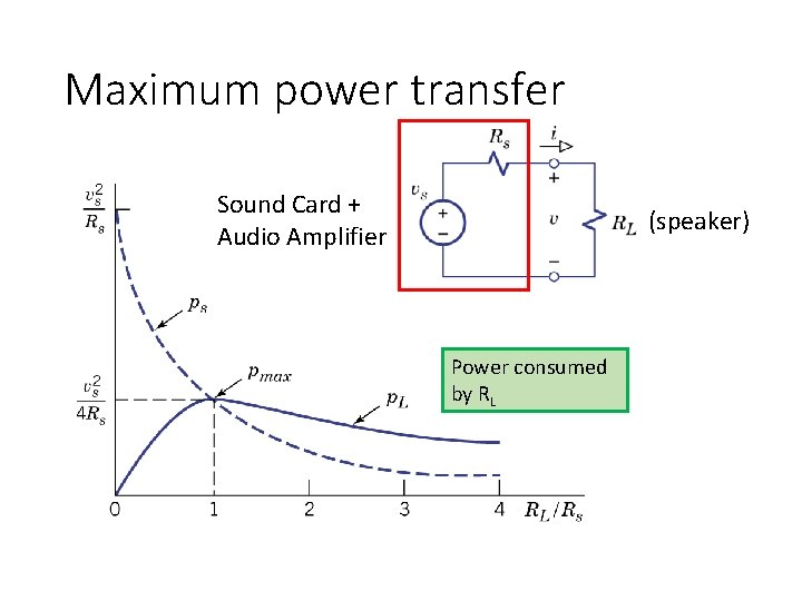 Maximum power transfer Sound Card + Audio Amplifier (speaker) Power consumed by RL 