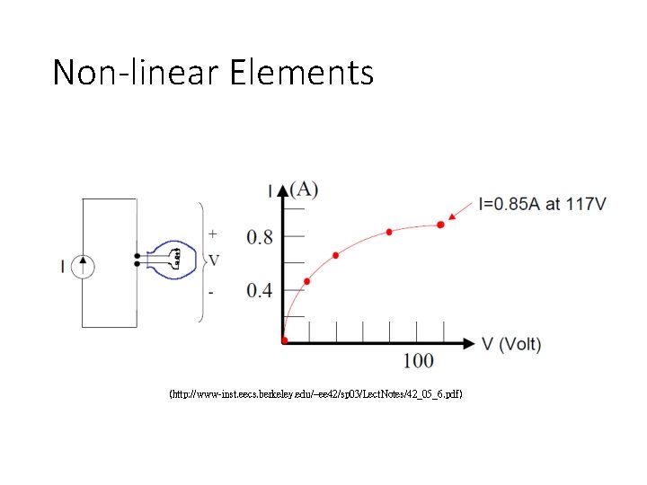 Non-linear Elements (http: //www-inst. eecs. berkeley. edu/~ee 42/sp 03/Lect. Notes/42_05_6. pdf) 