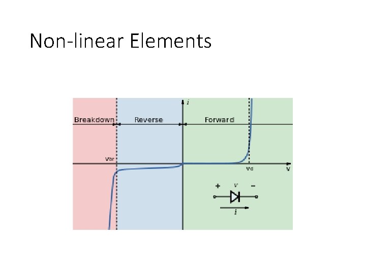 Non-linear Elements 