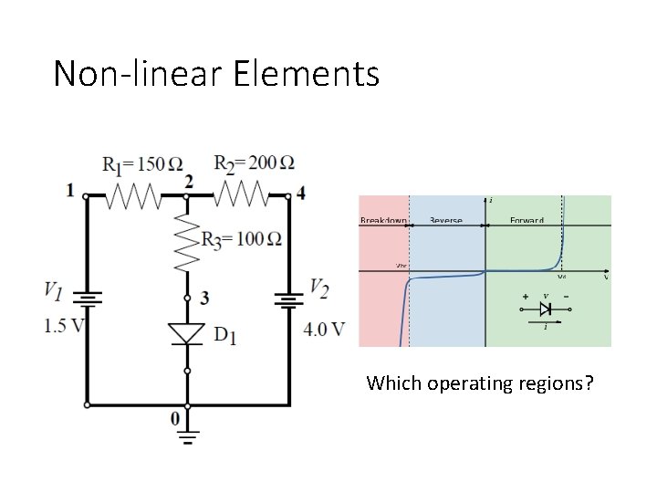 Non-linear Elements Which operating regions? 