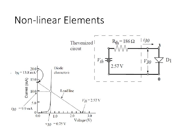 Non-linear Elements 