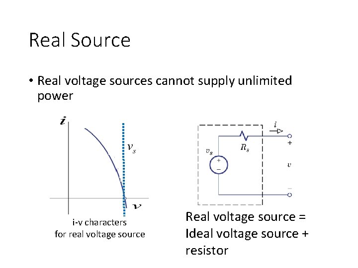 Real Source • Real voltage sources cannot supply unlimited power i-v characters for real