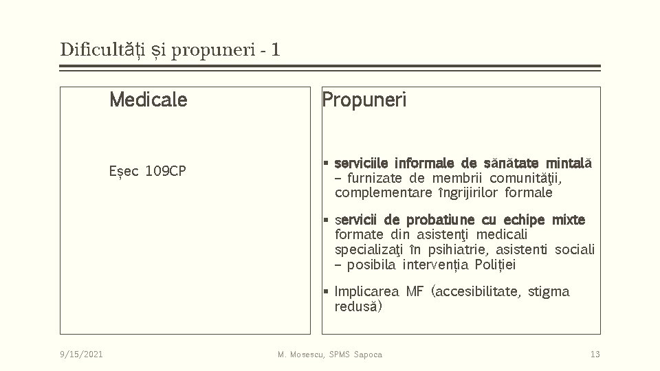 Dificultăți și propuneri - 1 Medicale Propuneri Eșec 109 CP § serviciile informale de