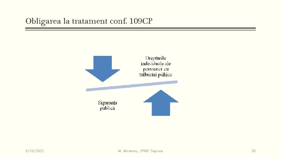 Obligarea la tratament conf. 109 CP 9/15/2021 M. Mosescu, SPMS Sapoca 20 