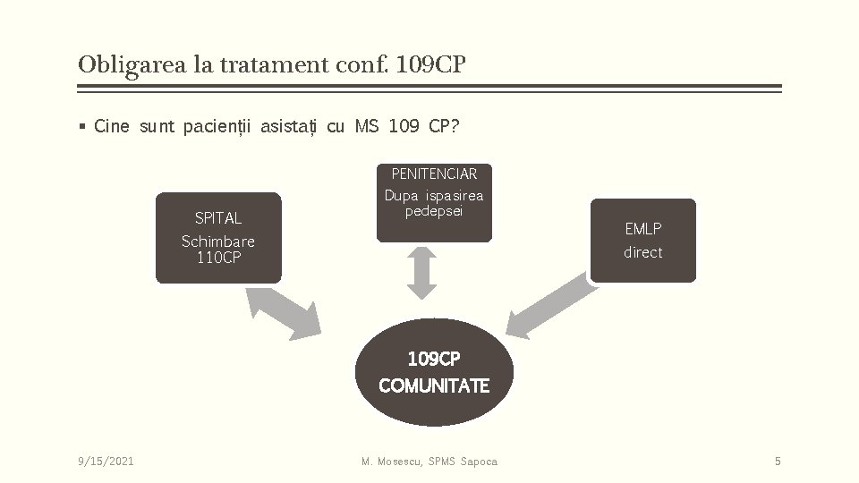 Obligarea la tratament conf. 109 CP § Cine sunt pacienții asistați cu MS 109