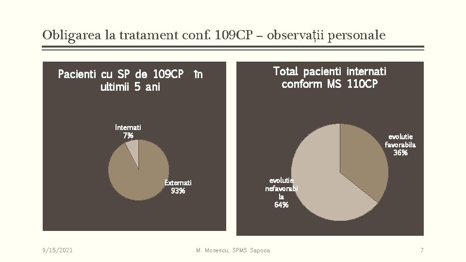 Obligarea la tratament conf. 109 CP – observații personale Pacienti cu SP de 109