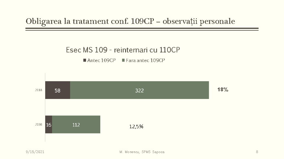 Obligarea la tratament conf. 109 CP – observații personale 18% 9/15/2021 M. Mosescu, SPMS