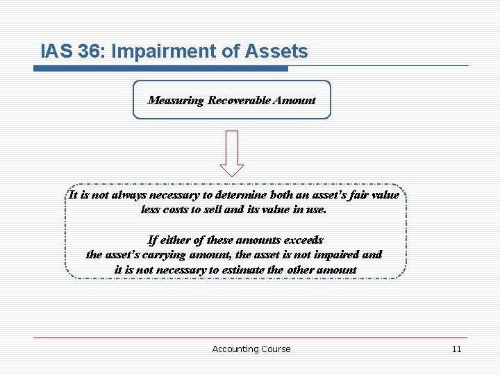 IAS 36: Impairment of Assets Measuring Recoverable Amount It is not always necessary to