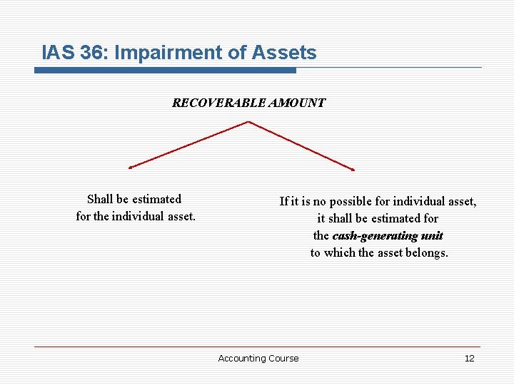 IAS 36: Impairment of Assets RECOVERABLE AMOUNT Shall be estimated for the individual asset.