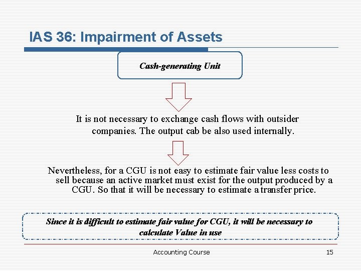 IAS 36: Impairment of Assets Cash-generating Unit It is not necessary to exchange cash