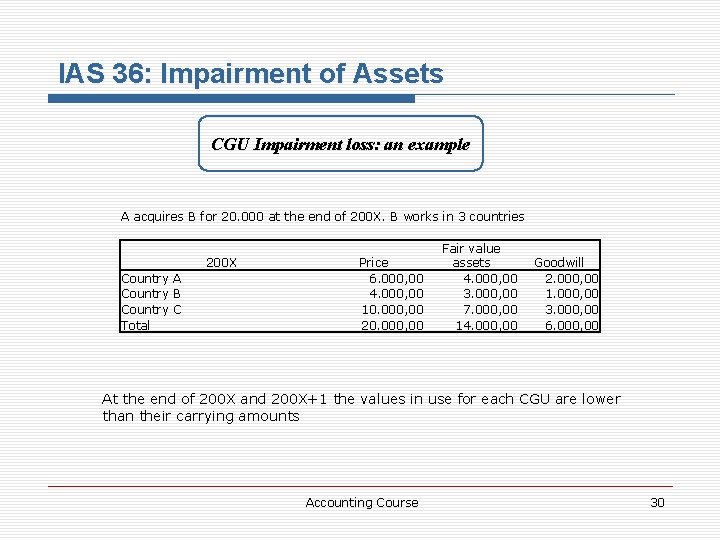 IAS 36: Impairment of Assets CGU Impairment loss: an example A acquires B for