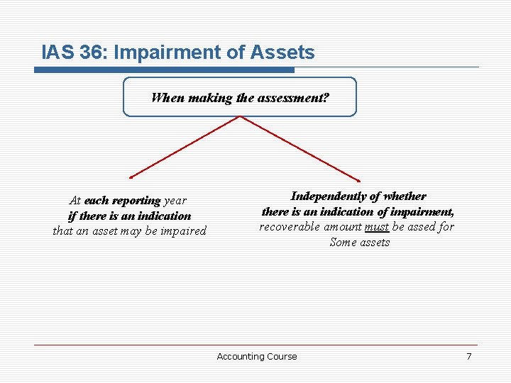 IAS 36: Impairment of Assets When making the assessment? At each reporting year if