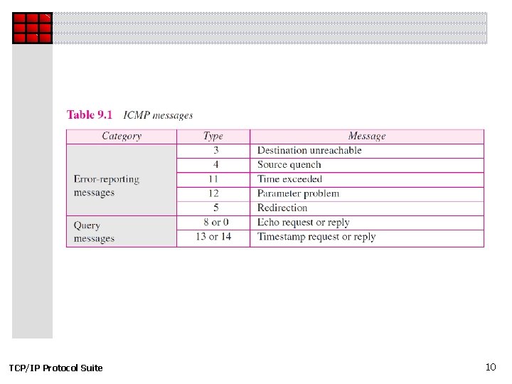 TCP/IP Protocol Suite 10 