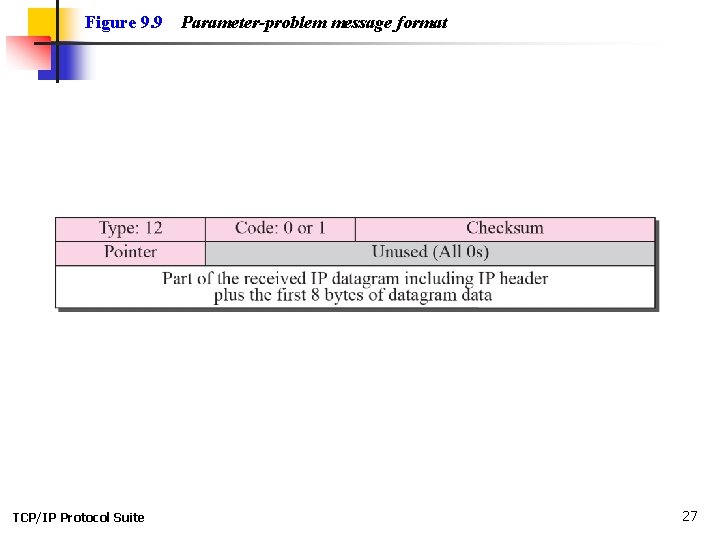 Figure 9. 9 TCP/IP Protocol Suite Parameter-problem message format 27 