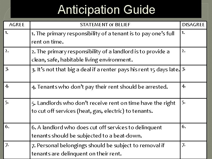 Anticipation Guide AGREE STATEMENT or BELIEF DISAGREE 1. 1. The primary responsibility of a