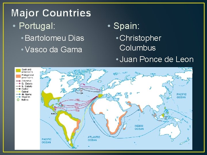 Major Countries • Portugal: • Bartolomeu Dias • Vasco da Gama • Spain: •