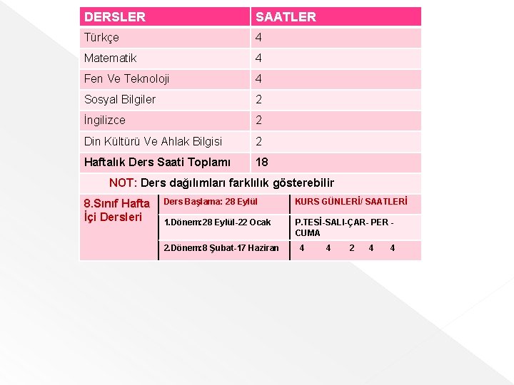 DERSLER SAATLER Türkçe 4 Matematik 4 Fen Ve Teknoloji 4 Sosyal Bilgiler 2 İngilizce