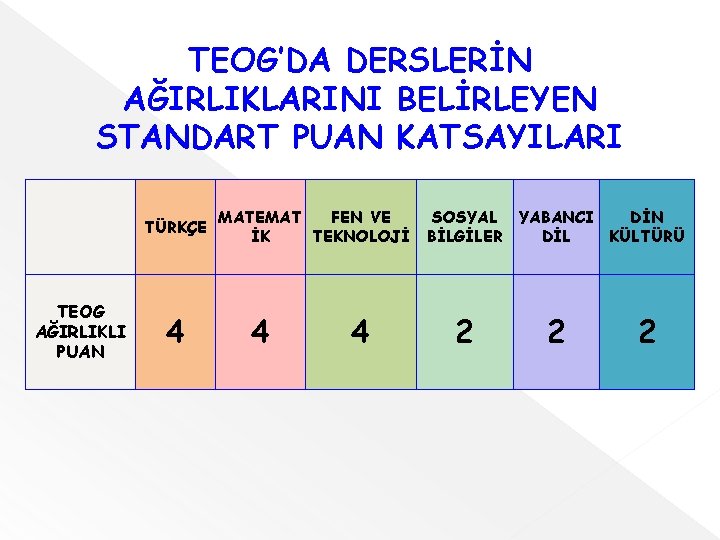 TEOG’DA DERSLERİN AĞIRLIKLARINI BELİRLEYEN STANDART PUAN KATSAYILARI TÜRKÇE TEOG AĞIRLIKLI PUAN 4 MATEMAT FEN