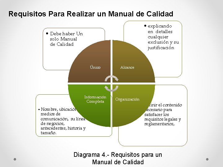 Requisitos Para Realizar un Manual de Calidad • explicando en detalles cualquier exclusión y