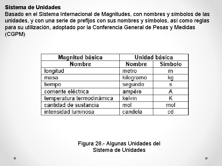 Sistema de Unidades Basado en el Sistema Internacional de Magnitudes, con nombres y símbolos