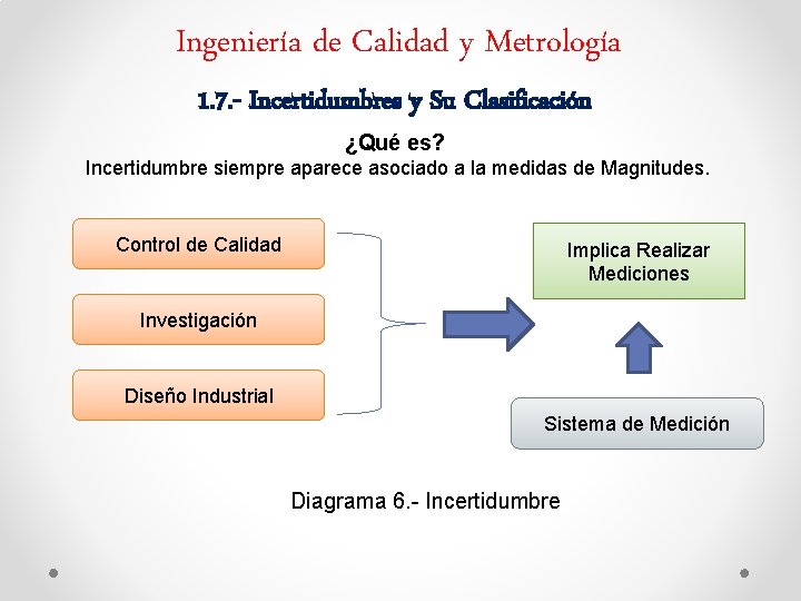 Ingeniería de Calidad y Metrología 1. 7. - Incertidumbres y Su Clasificación ¿Qué es?