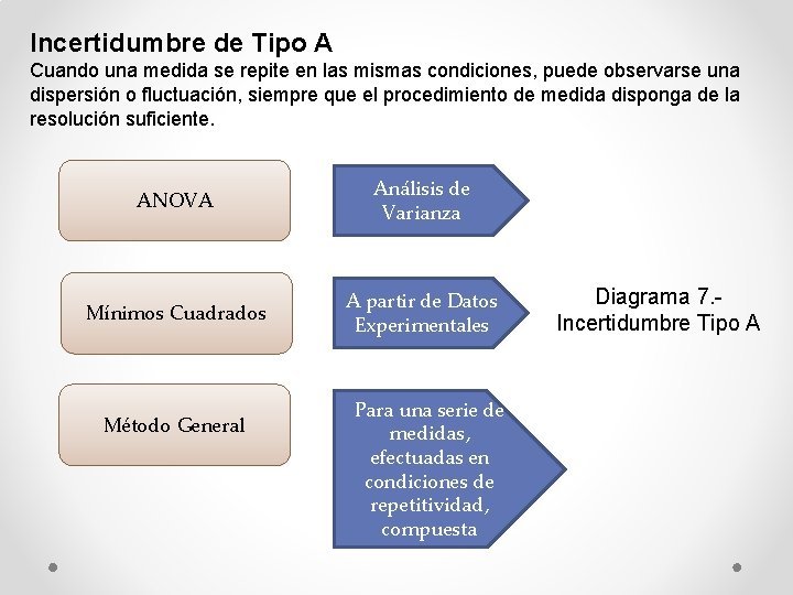 Incertidumbre de Tipo A Cuando una medida se repite en las mismas condiciones, puede