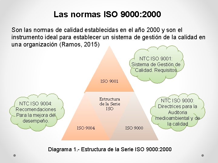 Las normas ISO 9000: 2000 Son las normas de calidad establecidas en el año