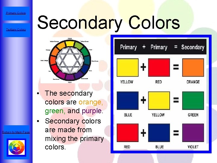 Primary Colors Tertiary Colors Return to Main Page Secondary Colors • The secondary colors