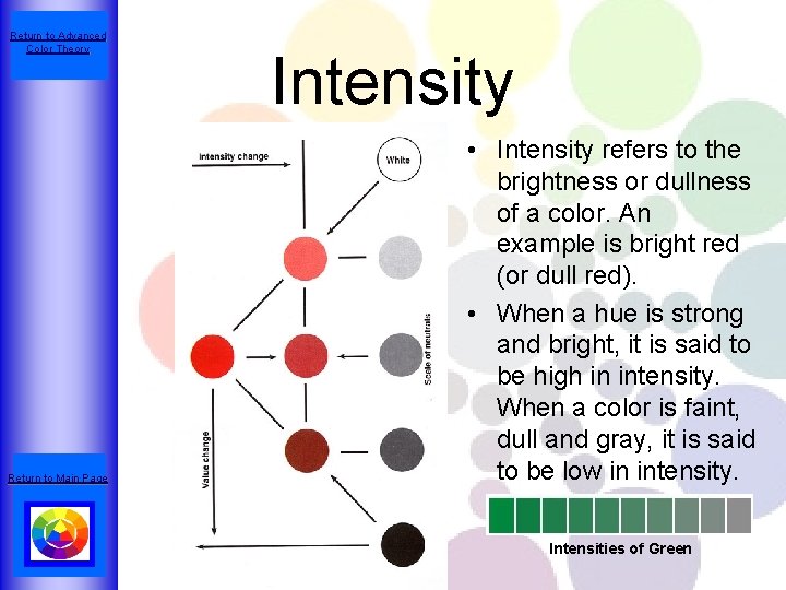 Return to Advanced Color Theory Return to Main Page Intensity • Intensity refers to