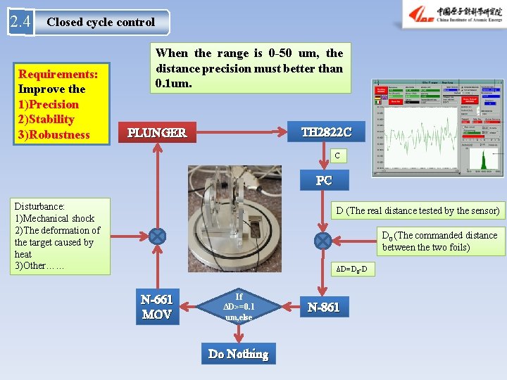 2. 4 Closed cycle control Requirements: Improve the 1)Precision 2)Stability 3)Robustness When the range