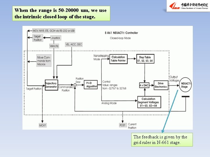 When the range is 50 -20000 um, we use the intrinsic closed loop of