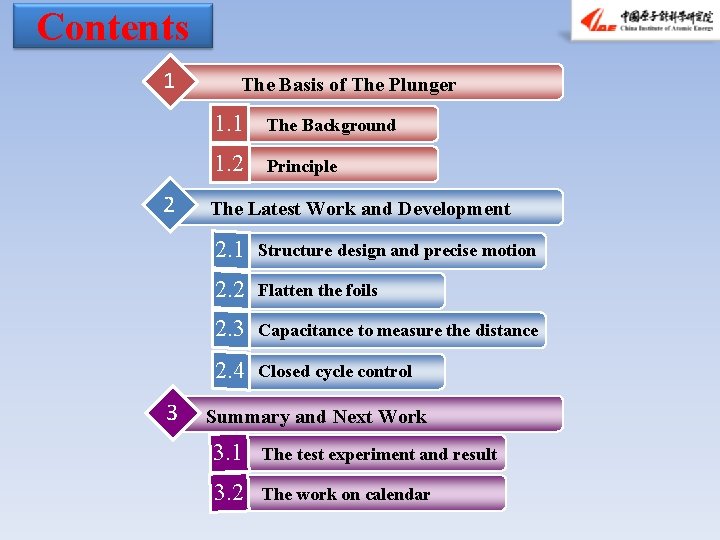 Contents 1 2 3 The Basis of The Plunger 1. 1 The Background 1.