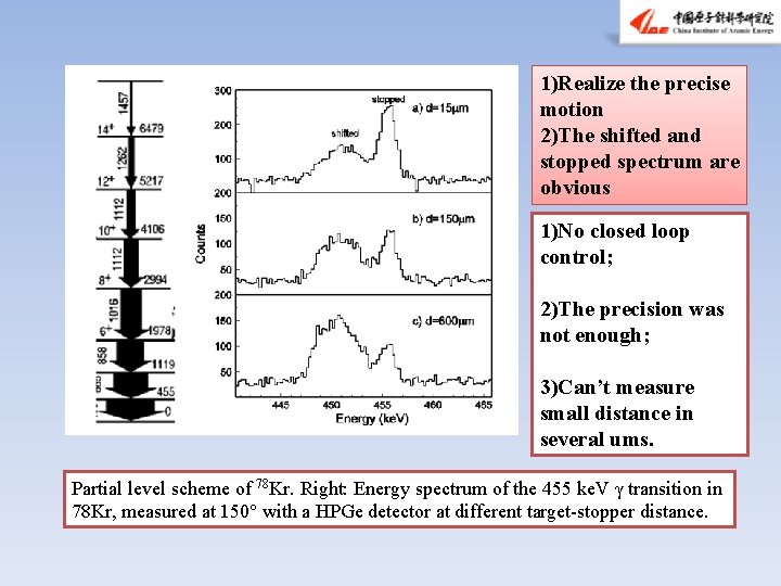 1)Realize the precise motion 2)The shifted and stopped spectrum are obvious 1)No closed loop