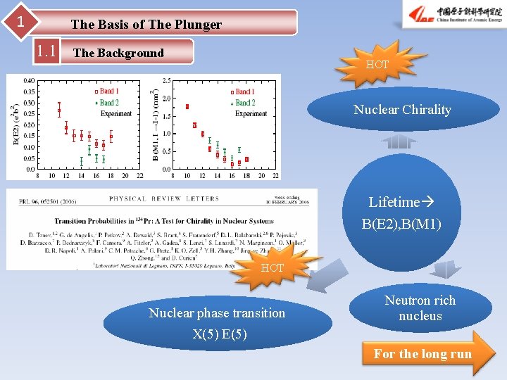 1 The Basis of The Plunger 1. 1 The Background HOT Nuclear Chirality Lifetime